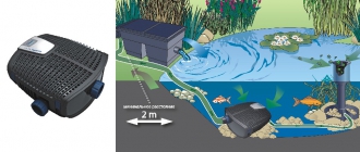 Насосы для фильтрации AquaMax Eco Twin 